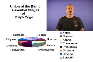 A picture from the video on Kriya Yoga Theory 1. K8 2 Video at Institute For Personal Development, Inc.