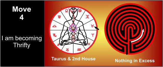 A slide for the 4th move in the Labyrinth.