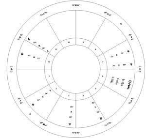 a picture of the astrology chart for the eclipse on 5/9/13
