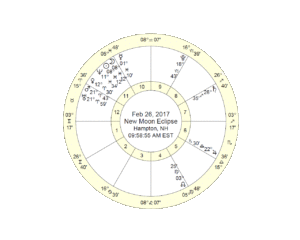 a picture of the astrology chart for the Solar Eclipse 2-17