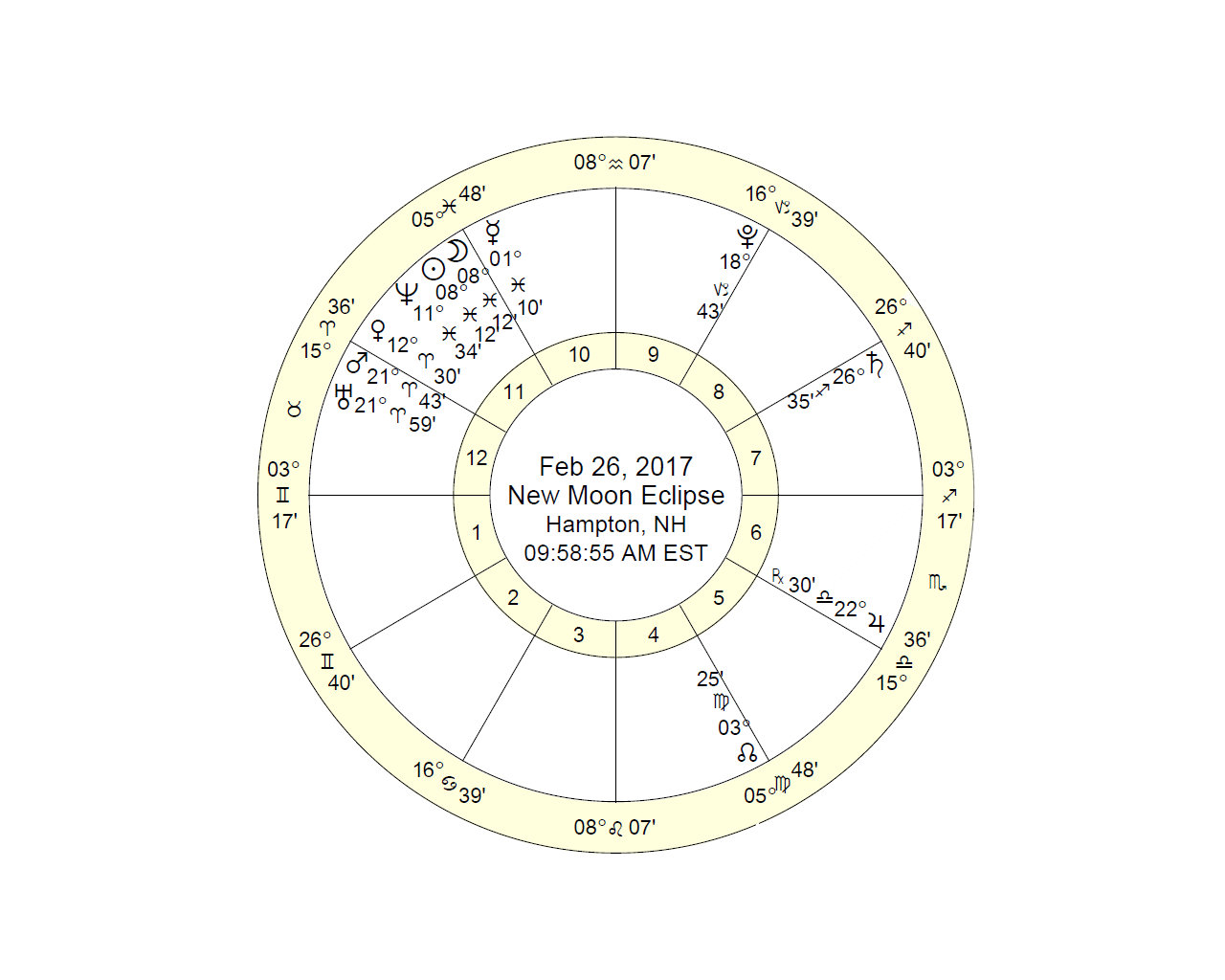 a picture of the astrology chart for the Solar Eclipse 2-17